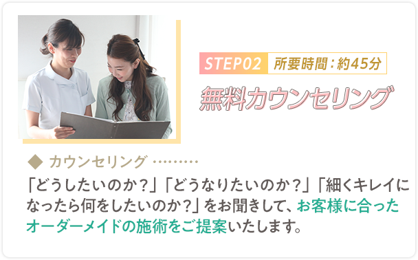 STEP02 無料カウンセリング